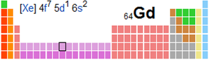 Tableau Périodique gadolinium 64