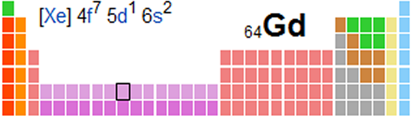 Periodic Table Gadolinium 64