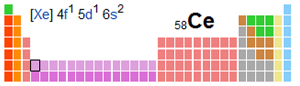 Tableau périodique cer 58