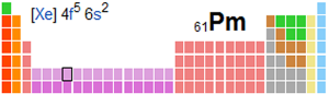 Periodensystem-promethium-61